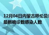 12月04日内蒙古呼伦贝尔本轮疫情累计确诊及呼伦贝尔疫情最新确诊数感染人数