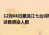 12月04日黑龙江七台河轮疫情累计确诊及七台河疫情最新确诊数感染人数