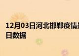 12月03日河北邯郸疫情最新通报详情及邯郸疫情防控通告今日数据