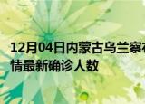 12月04日内蒙古乌兰察布疫情总共多少例及乌兰察布此次疫情最新确诊人数