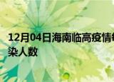 12月04日海南临高疫情每天人数及临高疫情最新通报今天感染人数
