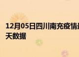 12月05日四川南充疫情最新确诊数据及南充疫情最新通告今天数据