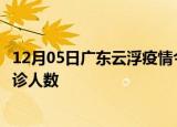 12月05日广东云浮疫情今天多少例及云浮最新疫情共多少确诊人数