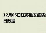 12月05日江苏淮安疫情总共确诊人数及淮安疫情防控通告今日数据