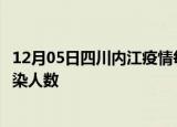 12月05日四川内江疫情每天人数及内江疫情最新通报今天感染人数