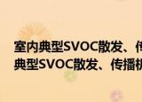 室内典型SVOC散发、传播机理及体内暴露研究（关于室内典型SVOC散发、传播机理及体内暴露研究介绍）