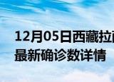 12月05日西藏拉萨最新疫情状况及拉萨疫情最新确诊数详情