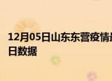 12月05日山东东营疫情最新数据消息及东营疫情防控通告今日数据