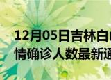12月05日吉林白山疫情新增多少例及白山疫情确诊人数最新通报