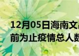 12月05日海南文昌疫情今天多少例及文昌目前为止疫情总人数