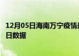 12月05日海南万宁疫情最新数据消息及万宁疫情防控通告今日数据
