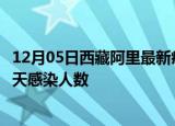 12月05日西藏阿里最新疫情情况数量及阿里疫情最新通报今天感染人数