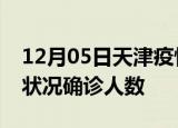 12月05日天津疫情最新情况及天津疫情最新状况确诊人数