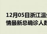 12月05日浙江温州疫情最新动态及温州原疫情最新总确诊人数