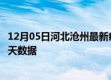 12月05日河北沧州最新疫情确诊人数及沧州疫情最新通告今天数据