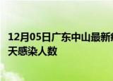 12月05日广东中山最新疫情情况数量及中山疫情最新通报今天感染人数