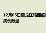 12月05日黑龙江鸡西疫情最新消息数据及鸡西今日新增确诊病例数量