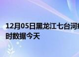 12月05日黑龙江七台河疫情新增病例数及七台河疫情最新实时数据今天