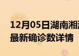 12月05日湖南湘潭最新疫情状况及湘潭疫情最新确诊数详情