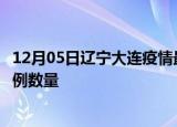 12月05日辽宁大连疫情最新消息数据及大连今日新增确诊病例数量
