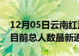 12月05日云南红河疫情人数总数及红河疫情目前总人数最新通报