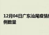 12月04日广东汕尾疫情新增病例详情及汕尾今日新增确诊病例数量