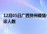 12月05日广西贺州疫情今天多少例及贺州最新疫情共多少确诊人数
