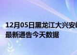 12月05日黑龙江大兴安岭最新疫情确诊人数及大兴安岭疫情最新通告今天数据