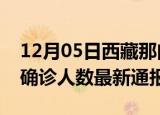 12月05日西藏那曲今日疫情数据及那曲疫情确诊人数最新通报