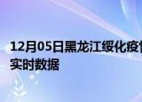 12月05日黑龙江绥化疫情最新状况今天及绥化疫情最新消息实时数据