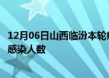 12月06日山西临汾本轮疫情累计确诊及临汾疫情最新确诊数感染人数
