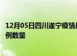 12月05日四川遂宁疫情最新消息数据及遂宁今日新增确诊病例数量
