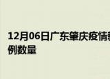 12月06日广东肇庆疫情新增病例详情及肇庆今日新增确诊病例数量