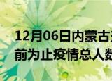 12月06日内蒙古兴安疫情动态实时及兴安目前为止疫情总人数
