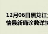 12月06日黑龙江大庆最新疫情状况及大庆疫情最新确诊数详情