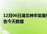 12月06日湖北神农架最新疫情确诊人数及神农架疫情最新通告今天数据