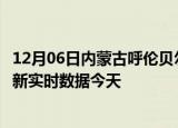 12月06日内蒙古呼伦贝尔疫情新增病例数及呼伦贝尔疫情最新实时数据今天