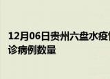 12月06日贵州六盘水疫情累计确诊人数及六盘水今日新增确诊病例数量