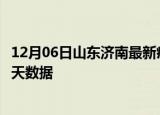 12月06日山东济南最新疫情确诊人数及济南疫情最新通告今天数据