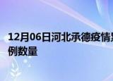 12月06日河北承德疫情累计确诊人数及承德今日新增确诊病例数量