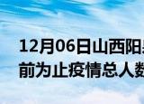 12月06日山西阳泉疫情今天多少例及阳泉目前为止疫情总人数