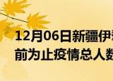 12月06日新疆伊犁疫情新增确诊数及伊犁目前为止疫情总人数