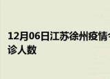 12月06日江苏徐州疫情今天多少例及徐州最新疫情共多少确诊人数