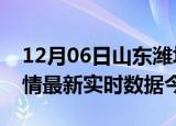 12月06日山东潍坊疫情新增病例数及潍坊疫情最新实时数据今天