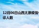 12月06日山西太原疫情今天多少例及太原最新疫情共多少确诊人数