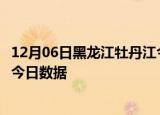 12月06日黑龙江牡丹江今天疫情信息及牡丹江疫情防控通告今日数据