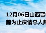 12月06日山西晋中疫情今天多少例及晋中目前为止疫情总人数