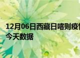 12月06日西藏日喀则疫情今天多少例及日喀则疫情最新通告今天数据