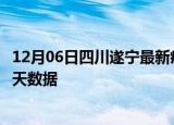 12月06日四川遂宁最新疫情确诊人数及遂宁疫情最新通告今天数据
