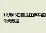 12月06日黑龙江伊春疫情最新确诊数据及伊春疫情最新通告今天数据